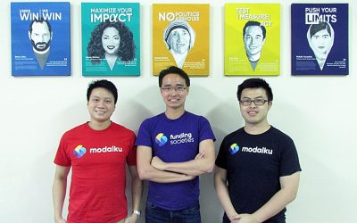 Modalku/Funding Societies Records Largest Funding Round Raised by P2P Lending Platform in Southeast Asia